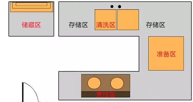 盤點常見的廚房裝修的遺憾，你中招了么？（附廚房經驗）